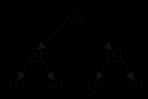 Εισαγωγή στοιχείων σε ΔΔΑ: παράδειγμα -1- Η σειρά με την οποία εισάγονται τα στοιχεία σε ένα ΔΔΑ καθορίζει και τη δομή του δέντρου.
