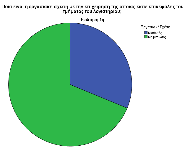 κεγάιν κέξνο ησλ εμεηαδφκελσλ επηρεηξήζεσλ φηη έρνπλ σο πξντζηάκελν ηνπ ηκήκαηνο ηνπ Λνγηζηεξίνπ έλαλ µε κηζζσηφ ινγηζηή (εμσηεξηθφ ζπλεξγάηε).