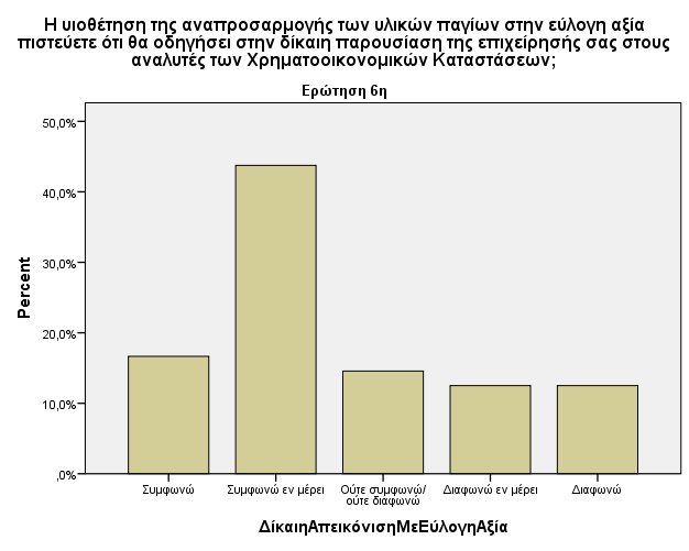 πνζνζηψλ ησλ απαληήζεσλ θαίλνληαη ζηνλ Πίλαθα 8 θαη ζην Γηάγξακκα 6 αληίζηνηρα.