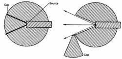 «ισοδύναμης αποροφούμενης δόσης» το sievert (1 Sv = 100 rem). Στη πρακτική ραδιογραφία η έξοδος μιας συσκευής ακτίνων Χ αναφέρεται σε ma και μιας ακτίνων Γάμα σε curie (Ci).