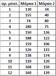 Αλεμάξηεηα & Δμαξηεκέλα δείγκαηα Αλεμάξηεηα δείγκαηα ζεσξνύληαη εθείλα πνπ πξνέξρνληαη από δηαθνξεηηθνύο πιεζπζκνύο ή από ηνλ ίδην πιεζπζκό αιιά πεξηέρνπλ δηαθνξεηηθά ππνθείκελα Π.ρ. : ε αμηνιόγεζε κηαο νκάδαο θνηηεηώλ θαη κηαο νκάδαο θνηηεηξηώλ ζε έλα κάζεκα.