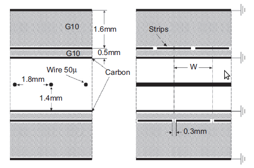 Στον OPAL, οι cathode strip/pads χωρίζονταν 200 μm από τον γραφίτη, που επιτρέπει στον ανιχνευτή να λειτουργεί με αντίσταση γραφίτη 10 ΚΩ/cm2.