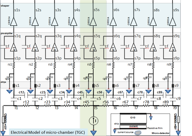 2.3.3 Hspice προσωμοίωση των TGC (Thin Gap Cathode Strip Chambers) Ηλεκτρονικό μοντέλο του TGC: Ο θάλαμος προσομοιώνεται όπως φαίνεται παρακάτω στο σχήμ: Από 9 συνδεδεμένα strips.