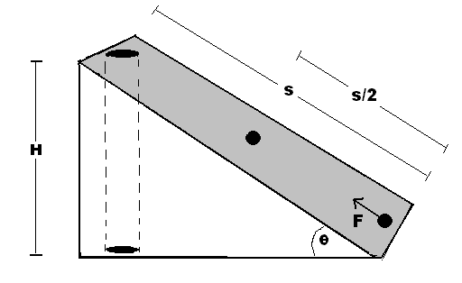 5 γ. την απόσταση µεταξύ των δύο κιβωτίων τη στιγµή που το Α θα έχει ακινητοποιηθεί (µονάδες 7) δ. τη µάζα M του κιβωτίου. ίνεται η επιτάχυνση της βαρύτητας g = 10 m/s 2.