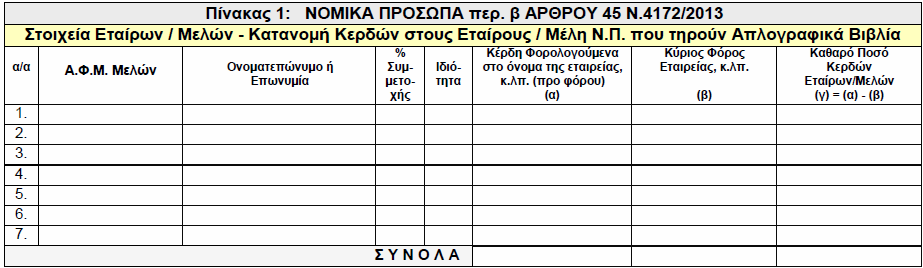 Συμπληρώνετε εδώ το ποσό που ήδη έχετε αποσβέσει (εκπέσει) τις προηγούμενες χρήσεις από την συμμετοχή της επιχείρησης στο πρόγραμμα ανταλλαγής ομολόγων (p.s.i) του νόμου 4046/2012.