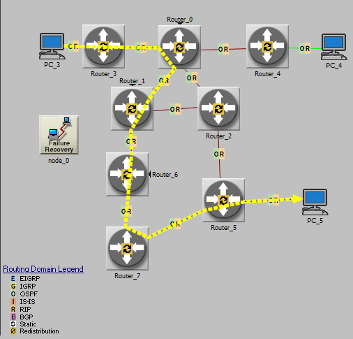 Δικόνα 31: Δπιλογή διαδπομήρ από ηο OSPF μεηά ηην ανακαηανομή ηος δικηύος.