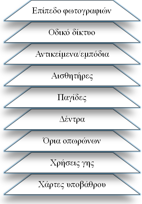 Χωρική Βάση Δεδομένων Κινητό ΓΠΣ Mobile GIS Ιστότοπος Web site Διαδύκτιο