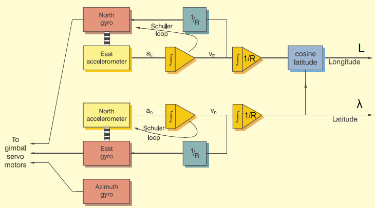 Βιβλιογραφία [1] http://en.wikipedia.org/wiki/gyroscope [2] Α. Χαρτά και Γ. Κυριακάκη, Μαθήματα Φυσικής, Μέρος Πρώτο (Μηχανική 1), Έκδοση Σ.Σ.Ε., 2005. [3] S. Widnall and J.