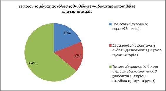 Παξφκνηα κειέηε ησλ Show, Carter θαη Bierton (2001), ζπκθσλεί κε ην γεγνλφο φηη νη γπλαίθεο ππνςήθηεο επηρεηξεκαηίεο έρνπλ λα αληηκεησπίζνπλ σο εκπφδηα, ηελ πξνεγνχκελε επηρεηξεκαηηθή ηνπο εκπεηξία,