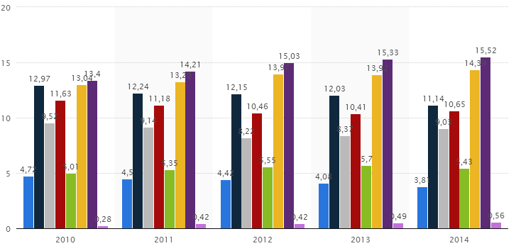 ηεο δήηεζεο ησλ θαηαλαισηώλ κειηνύ, εθόζνλ αλά θπςέιε παξάγνληαη πεξίπνπ 30 θηιά κειηνύ.