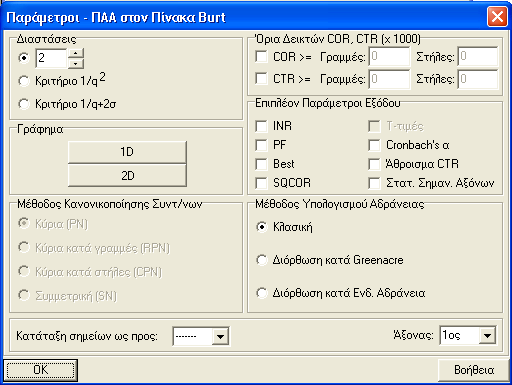 Εικόνα Α.30: ΠΑΑ στον Πίνακα Burt - Παράµετροι Στις παραµέτρους της ΠΑΑ στον πίνακα Burt περιλαµβάνονται: 1.