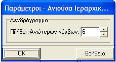 λίστες επανέρχονται στην αρχική τους κατάσταση (καθαρισµός της λίστας µε τις επιλεγµένες µεταβλητές). Με το πλήκτρο Όλες, όλες οι διαθέσιµες µεταβλητές µεταφέρονται στην λίστα των επιλεγµένων.