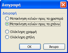 Δηζάγνληαο θαη Γηαγξάθνληαο Γξακκέο θαη ηήιεο Δηζαγσγή Γξακκήο ή ηήιεο : Δπηιέγνπκε ην επηζπκεηό ζεκείν εηζαγσγήο θαη Μελνύ Δηζαγσγή Γξακκέο ή ηήιεο.