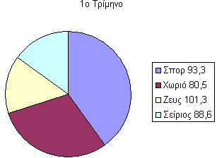 Γεκηνπξγώληαο Γξαθήκαηα (Γξαθηθέο Παξαζηάζεηο) Σα Γξαθήκαηα είλαη έλαο απνηειεζκαηηθόο ηξόπνο λα παξνπζηάδνπκε πεξίπινθα Αξηζκεηηθά Γεδνκέλα ζε Γξαθηθή Μνξθή.