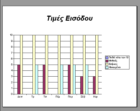 Αρχείο-> Αποθήκευση * Δημιουργήστε μερικές διαφάνειες ακόμα για να εξοικειωθείτε με την εφαρμογή. Πειραματιστείτε με διαφορετικές διατάξεις και περιεχόμενο.