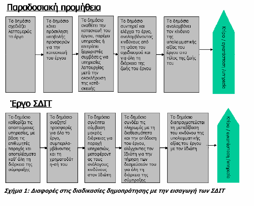 Συµπράξεις