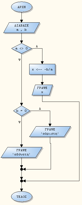 π.χ. ax+