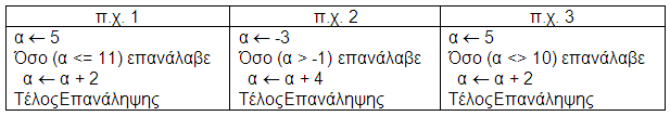 επαναλήψεων [0, ) περιπτώσεις χρήσης