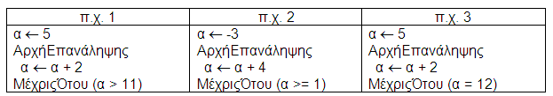 [1, ) περιπτώσεις χρήσης (άγνωστο