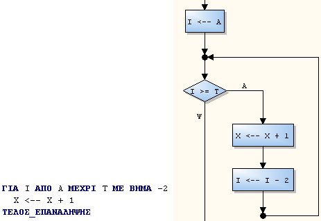 ( 2.4.5-8.2) Δομή Επανάληψης 3.