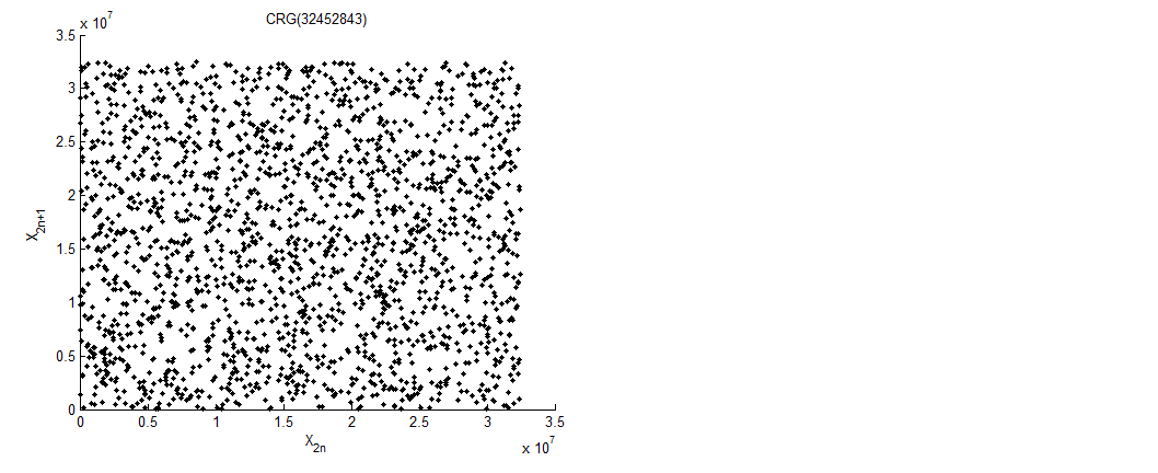 FD=1.1259 Σχήμα 5.