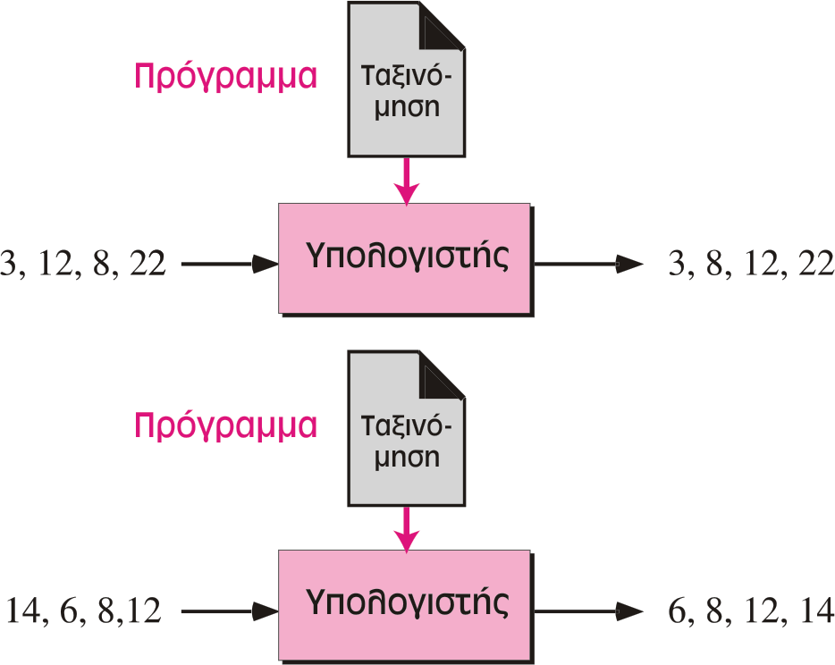 Ίδιο πρόγραμμα,