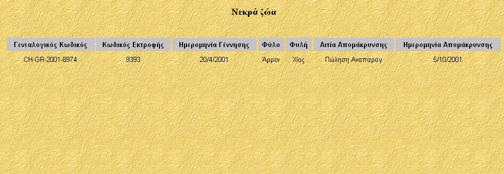 104 για τα ζωντανά και νεκρά ζώα της µονάδας του για κάποιο συγκεκριµένο έτος.