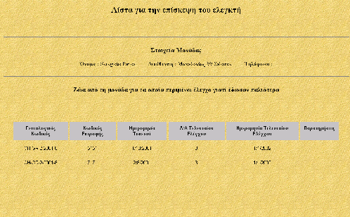 105 4.2.3.4.5 Καρτέλα για τον Ελεγκτή Η καρτέλα αυτή έχει καθαρά βοηθητικό ρόλο.