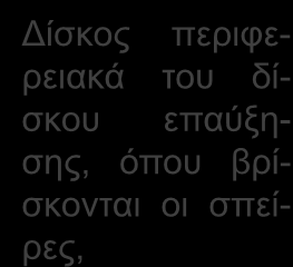 απορρόφηση Πυρήνας με μελανή οπή, Δίσκος