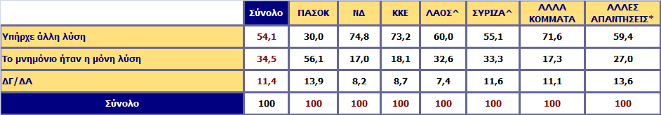 Ο θ. ακαξάο ππνζηήξημε ζηε Γηεζλή Έθζεζε Θεζζαινλίθεο όηη ε πξνζθπγή ζην κλεκόλην δελ ήηαλ κνλόδξνκνο αιιά ππήξρε θαη άιιε ιύζε γηα ηελ αληηκεηώπηζε ηεο θξίζεο.