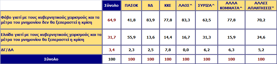 Αλ ζαο δεηνύζαλ λα πεξηγξάςεηε κε κηα ιέμε ηα ζπλαηζζήκαηά ζαο γηα ηελ πνξεία ηεο ρώξαο, ζα ιέγαηε όηη αηζζάλεζηε Αλάιπζε σο πξνο ηελ