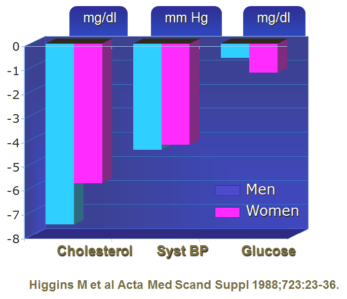 METABOLIC RESPONSE TO 10-LB WEIGHT LOSS: FRAMINGHAM DATA