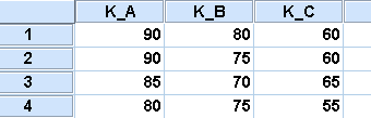 ΚΕΦΑΛΑΙΟ 8. ANOVA: ΑΝΑΛΥΣΗ ΔΙΑΣΠΟΡΑΣ 187 θερμοκρασίας σε επίπεδο σημαντικότητας α = 0.05 δεν διαπιστώνεται να είναι στατιστικά σημαντική (p-value = 0.2998).