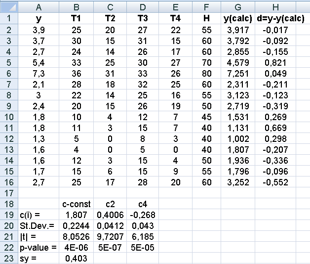 ΚΕΦΑΛΑΙΟ 10. ΠΡΟΣΑΡΜΟΓΗ ΚΑΙ ΣΥΣΧΕΤΙΣΗ 241 Σχήμα 10.33.