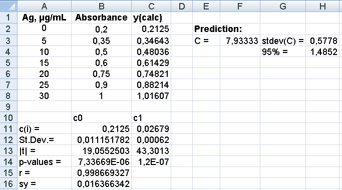 ΚΕΦΑΛΑΙΟ 10. ΠΡΟΣΑΡΜΟΓΗ ΚΑΙ ΣΥΣΧΕΤΙΣΗ 251 10.