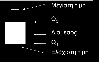 30 ΚΕΦΑΛΑΙΟ 2. ΠΕΡΙΓΡΑΦΙΚΗ ΣΤΑΤΙΣΤΙΚΗ β) Κυκλικό διάγραμμα (piechart) Το διάγραμμα αυτό είναι ένας κυκλικός δίσκος χωρισμένος σε κυκλικούς τομείς.