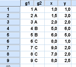 ΚΕΦΑΛΑΙΟ 12. ΑΝΑΛΥΣΗ ΠΟΛΛΩΝ ΜΕΤΑΒΛΗΤΩΝ 313 5. Υπολογίζουμε πάλι τις αποστάσεις των νέων κέντρων βάρους, x 1 = (1.5, 2) και x 2 = (5.