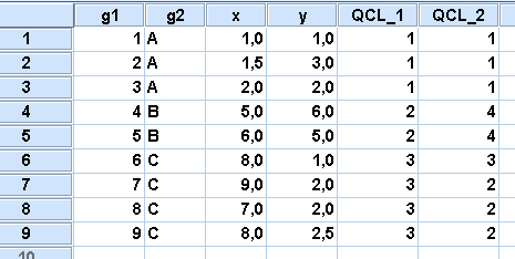 ΚΕΦΑΛΑΙΟ 12. ΑΝΑΛΥΣΗ ΠΟΛΛΩΝ ΜΕΤΑΒΛΗΤΩΝ 315 ομάδες. Στον πίνακα του σχήματος 12.