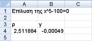 346 ΠΑΡΑΡΤΗΜΑ Ι. ΕΙΣΑΓΩΓΗ ΣΤΟ EXCEL Σχήμα Ι.5. Τμήμα της οθόνης μετά τον υπολογισμό της ρίζας της εξίσωσης x 5 100 = 0 Παρατήρηση. Από την τιμή -0.00049 στο κελί Β4 του σχήματος Ι.