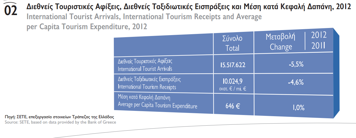 υποδομές σε περιοχές κυρίως με πόρους ειδυλλιακού τουριστικού ενδιαφέροντος όπως π.χ. χιονοδρομικά (Καϊμακτσαλάν, Σέλι, Βέρμιο, Αι Λιάς) ή ιαματικά λουτρά (Πόζαρ, Νιγρίτα Σερρών, Ν.