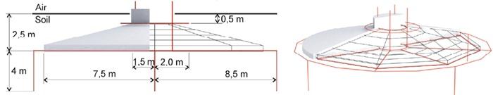 δακτύλιο με διάμετρο 3m και βάθος 1m και κατακόρυφα ηλεκτρόδια μήκους 3m (εικόνα 2.16). Εικόνα 2.16: Σύστημα γείωσης ανεμογεννήτριας με δύο δακτυλίους, ράβδους και πλέγμα [25]. Τέλος, οι B.