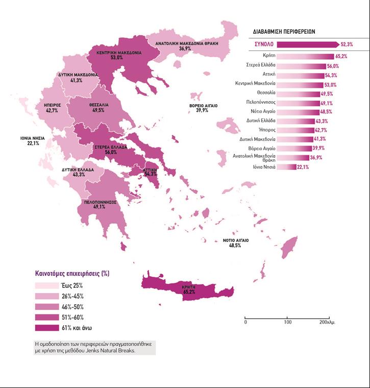 Ποσοστό καινοτόμων επιχειρήσεων στην