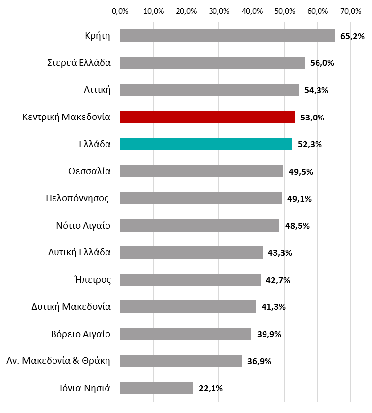 Επίσημη στατιστική έρευνα για την