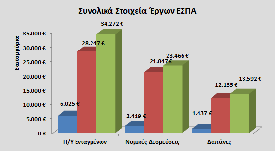 5.4 ΠΟΡΕΙΑ ΤΩΝ ΠΡΟΓΡΑΜΜΑΤΩΝ ΣΥΝΟΛΙΚΑ ΚΑΤΑ ΤΟ ΔΙΑΣΤΗΜΑ ΑΠΟ 31.01.2013 ΕΩΣ 30.06.