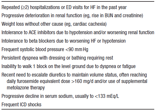 Advanced heart failure: definitions ESC Metra M, et al.