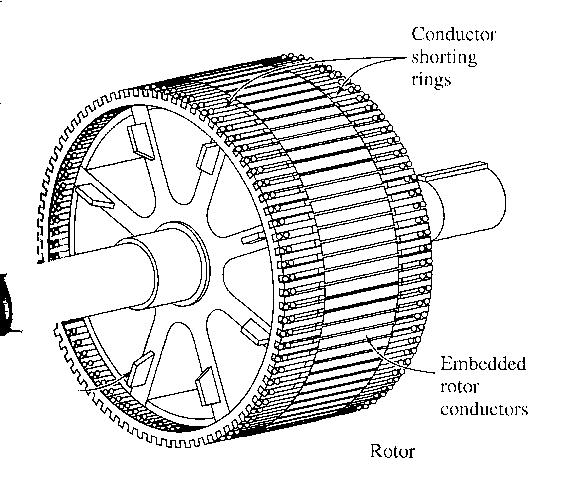 (stepper motors), οι κινητήρες υστέρησης (hysteresis motors) και οι κινητήρες μαγνητικής αντίδρασης (reluctance motors) δεν έχουν τυλίγματα στον δρομέα τους.