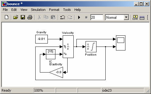 Simulink: Βασικά χαρακτηριστικά (µέρος 1ο) Εκτενής και επεκτάσιµη συλλογή από βιβλιοθήκες µε προκαθορισµένα µπλοκ Ιεραρχική µοντελοποίηση Ανοιχτή αρχιτεκτονική για την