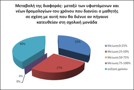 ΑΛΓΟΡΙΘΜΟΙ ΒΕΛΤΙΣΤΟΠΟΙΗΣΗΣ (Αριθ. Έκθεσης: ΕΚΕΤΑ-ΙΜΕΤ ΕΜΙ Β-2014-14) μονάδας ήταν 1,92 οπότε διαφαίνεται μια σαφής βελτίωση της εξυπηρέτησης των μαθητών.