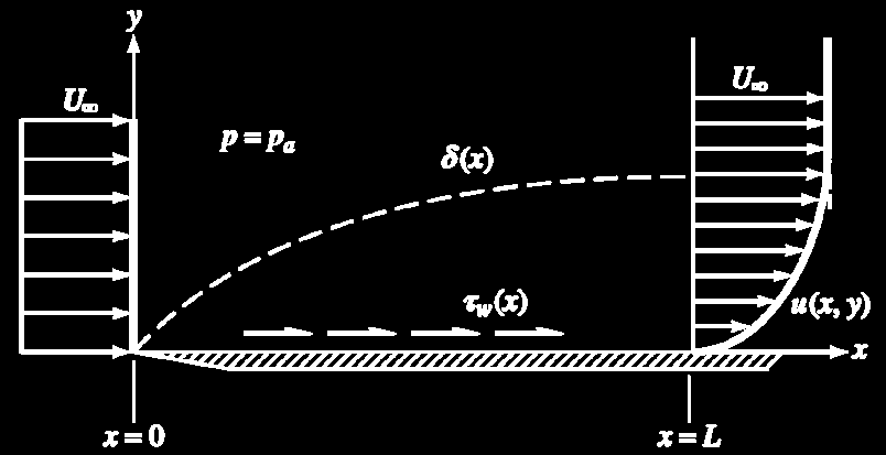 .4 ΟΛΟΚΛΗΡΩΗ ΟΡΜΗ ΣΟ ΟΡΙΑΚΟ ΣΡΩΜΑ.