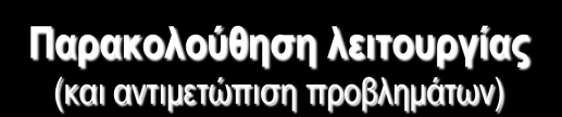 Καθορισμός σκοπού (φιλοσοφία, στόχοι) Καθορισμός μεθοδολογίας (αντικείμενα, standards) Παρακολούθηση λειτουργίας (και